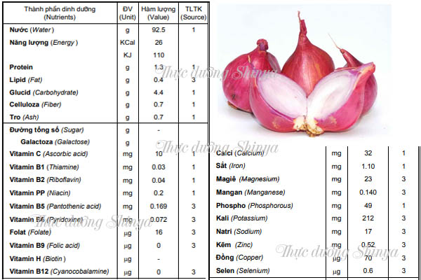 Gía trị dinh dưỡng của hành tím